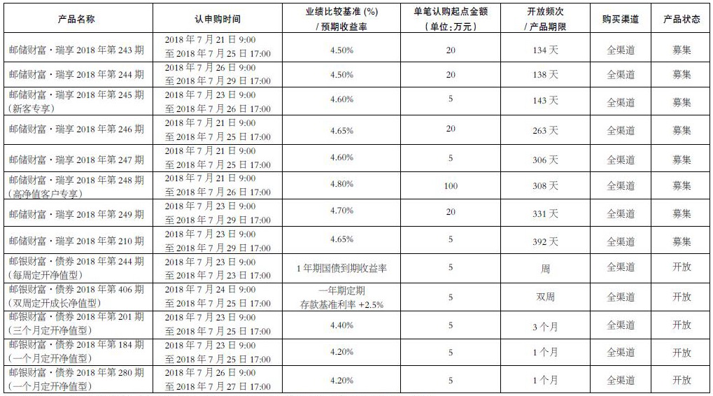 中国邮政储蓄银行股份有限公司