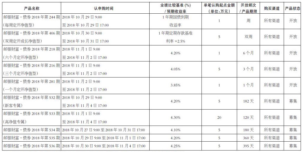 中国邮政储蓄银行股份有限公司