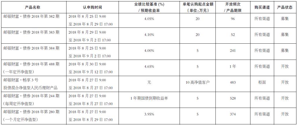 中国邮政储蓄银行股份有限公司